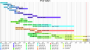 timeline:ipod-tijdlijn.png