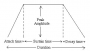 timeline:guidosenv.png