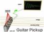 timeline:how-electric-guitar-pickups-work.jpg
