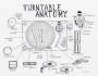 timeline:turntable-anatomy.jpg