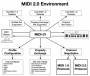 timeline:b2ap3_large_midi-2.0-environment-midi-ci-overview-diagram-9.jpg