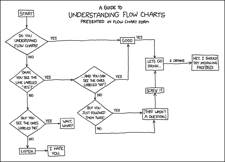 flow_charts-xkcd